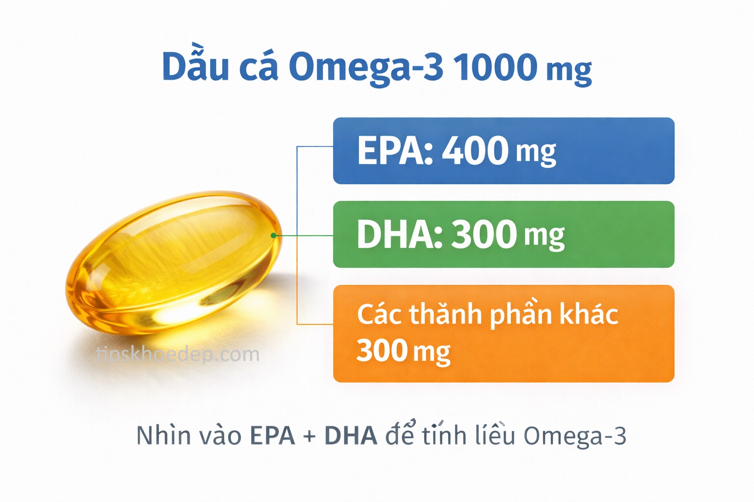 1000mg-omega-3-co-gi